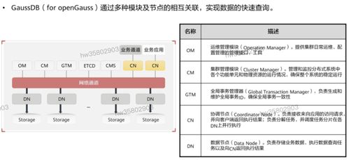 HCIP学习笔记 数据库服务规划第五部分——供应链管理数据库设计实践