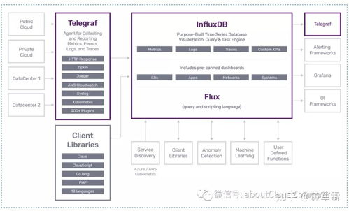 时序数据库 物联网赋能供应链管理的智能引擎