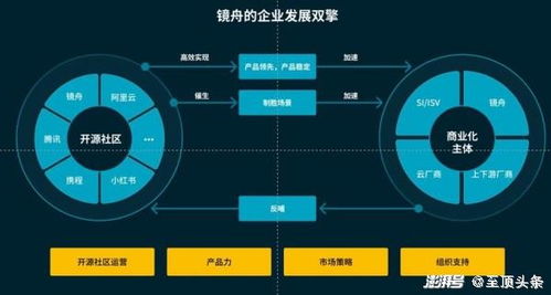 创变未来 专访镜舟科技CEO孙文现——数据库流金岁月中的供应链管理新篇章