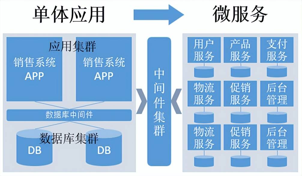 微服务架构在企业供应链管理中的系统解析与实践