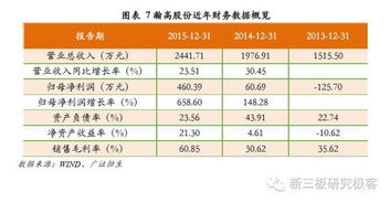 瀚高股份（833644） 供应链管理的数字化转型引擎