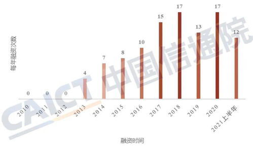 从供应链到数据链 中国信通院《数据库发展研究报告2021》的深层启示